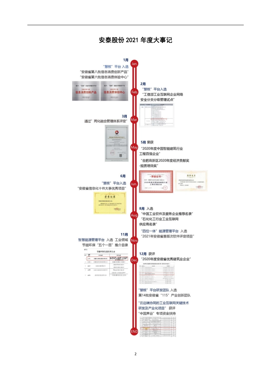 831063_2021_安泰股份_2021年年度报告_2022-04-28.pdf_第2页