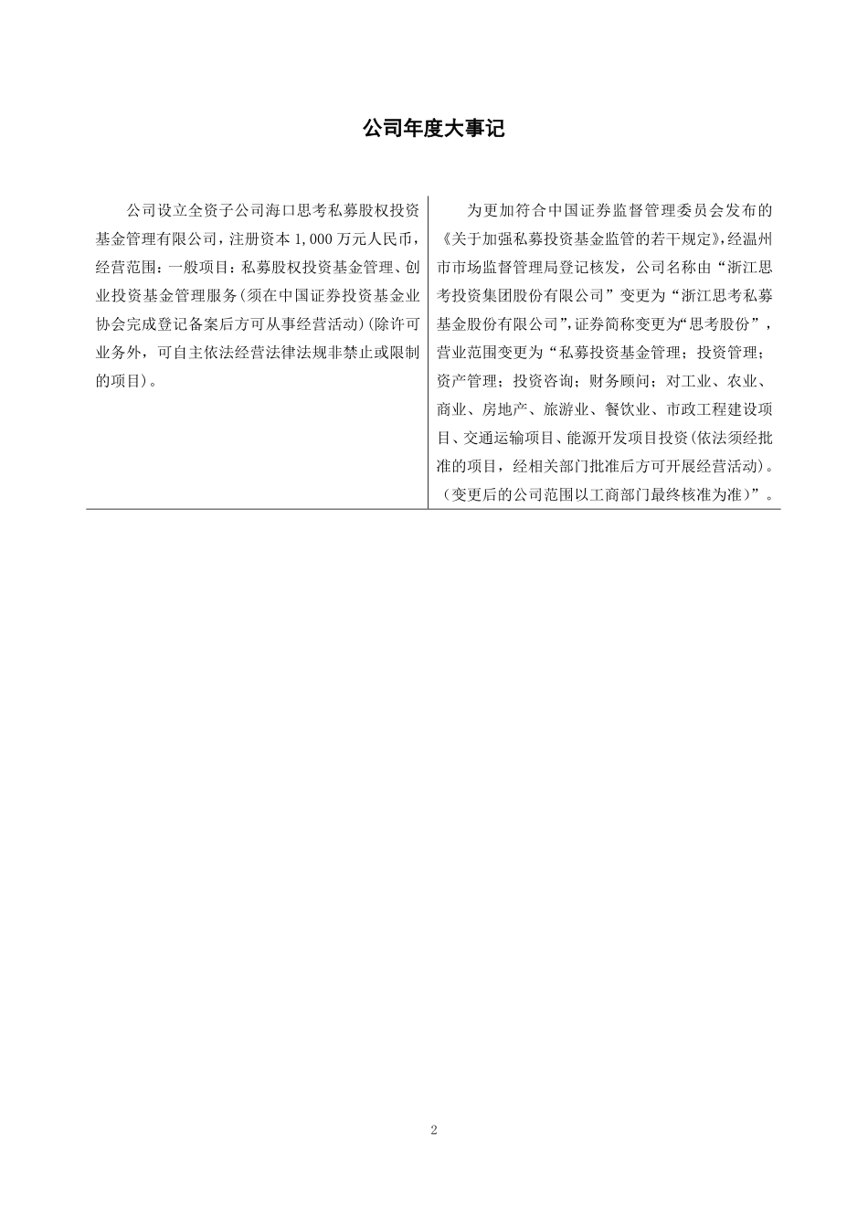 831896_2021_思考股份_2021年年度报告_2022-04-27.pdf_第2页