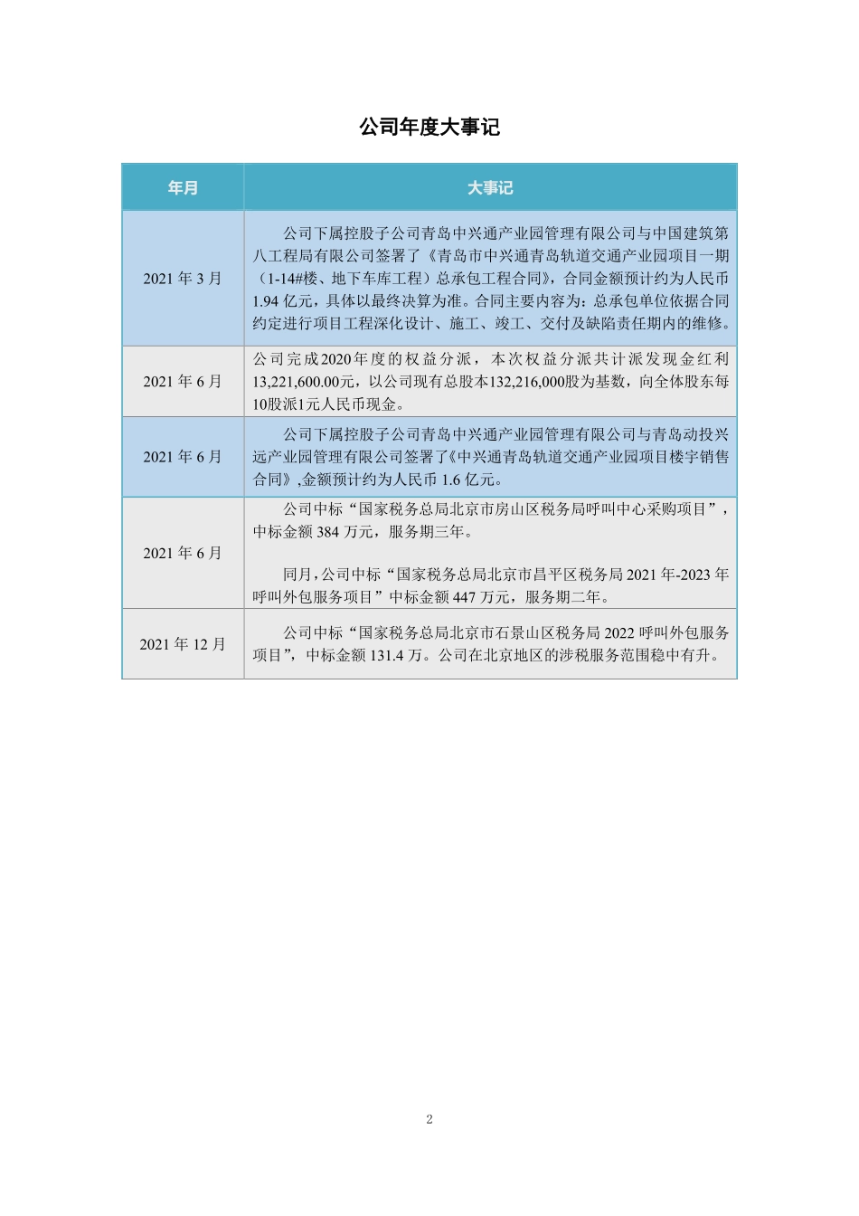 832041_2021_中兴通科_2021年年度报告_2022-04-26.pdf_第2页