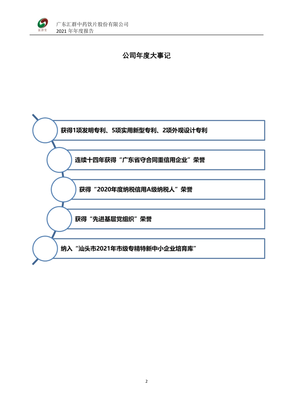 832513_2021_汇群中药_2021年年度报告_2022-02-09.pdf_第2页