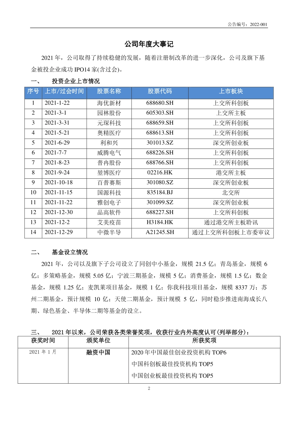 832793_2021_同创伟业_2021年年度报告_2022-04-27.pdf_第2页