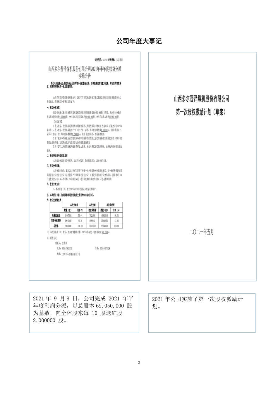 833332_2021_多尔晋泽_2021年年度报告_2023-04-24.pdf_第2页