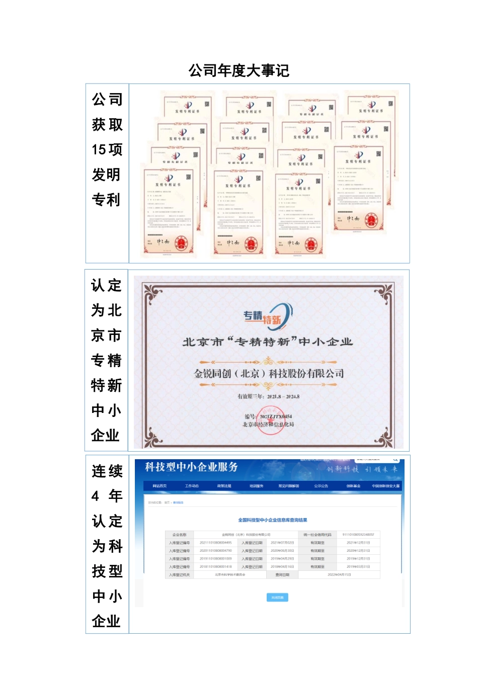 834046_2021_金锐同创_2021年年度报告_2022-04-24.pdf_第2页