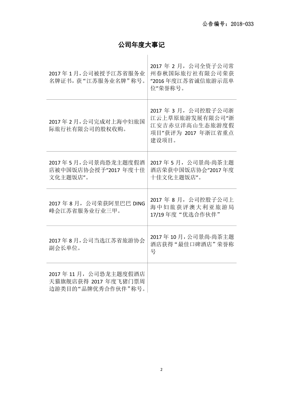 830944_2017_景尚旅业_2017年年度报告_2018-04-22.pdf_第2页