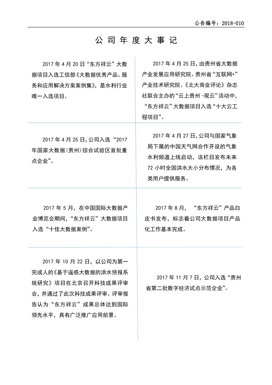 430465_2017_东方科技_2017年度报告_2018-04-24.pdf_第2页