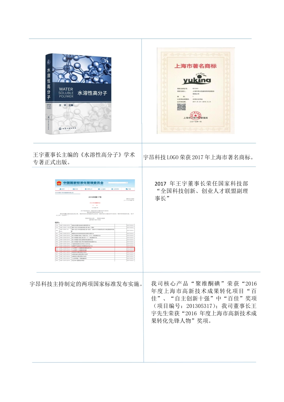 430179_2017_宇昂科技_2017年年度报告_2018-04-25.pdf_第2页