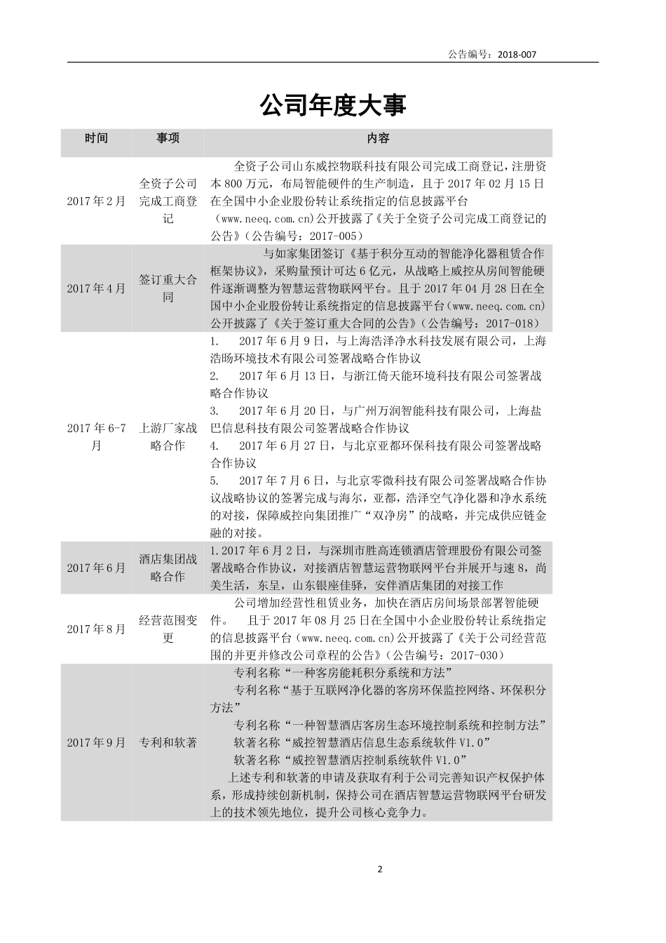 430292_2017_威控科技_2017年公司年度报告_2018-04-25.pdf_第2页