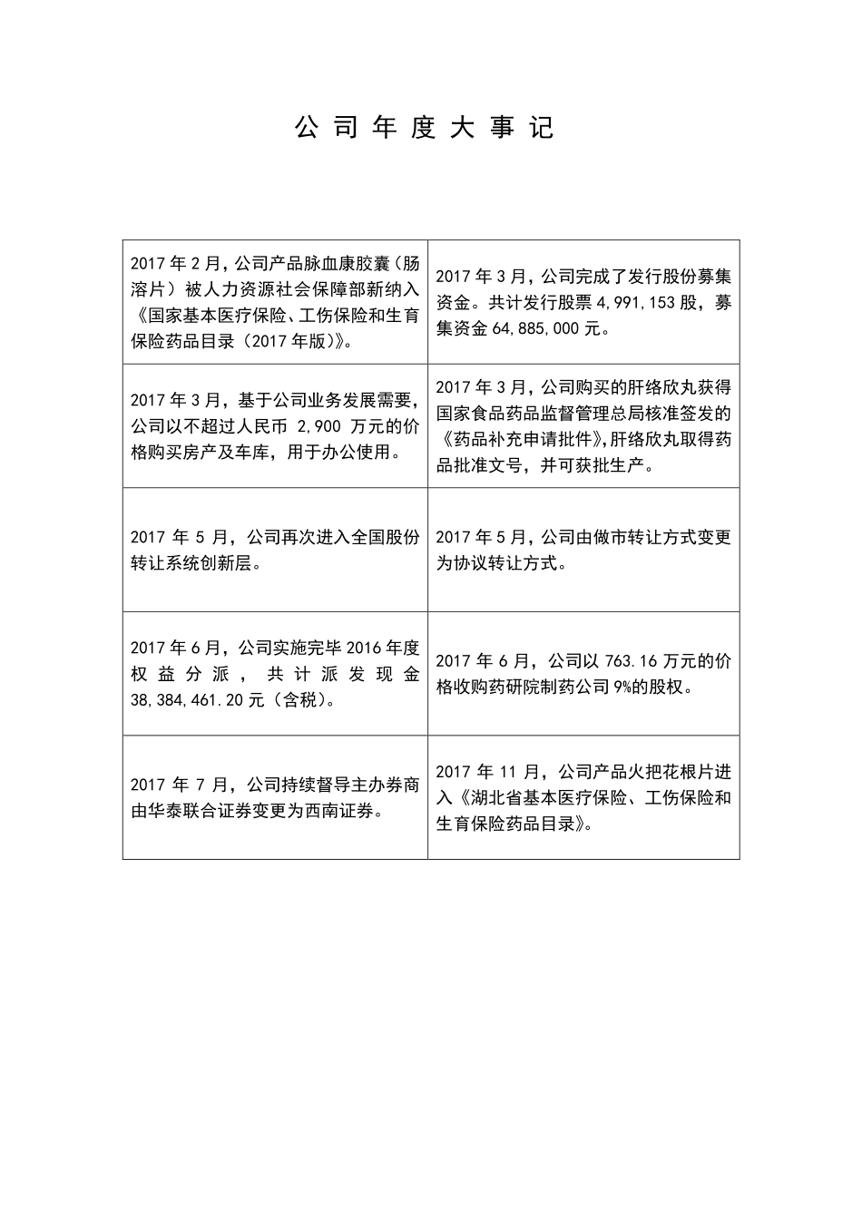 831057_2017_多普泰_2017年年度报告_2018-04-24.pdf_第2页