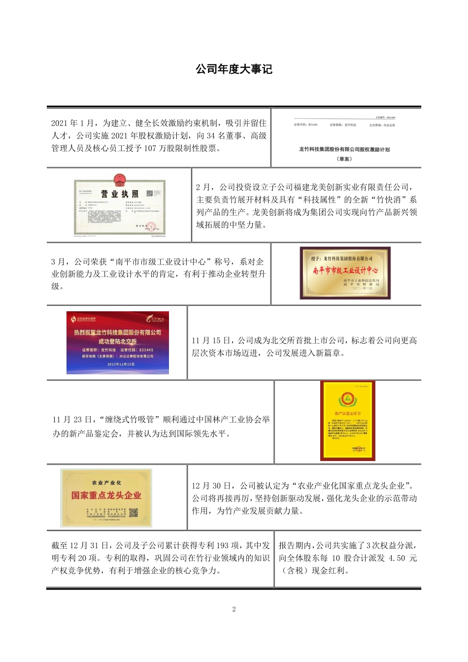 831445_2021_龙竹科技_2021年年度报告_2022-04-18.pdf_第2页