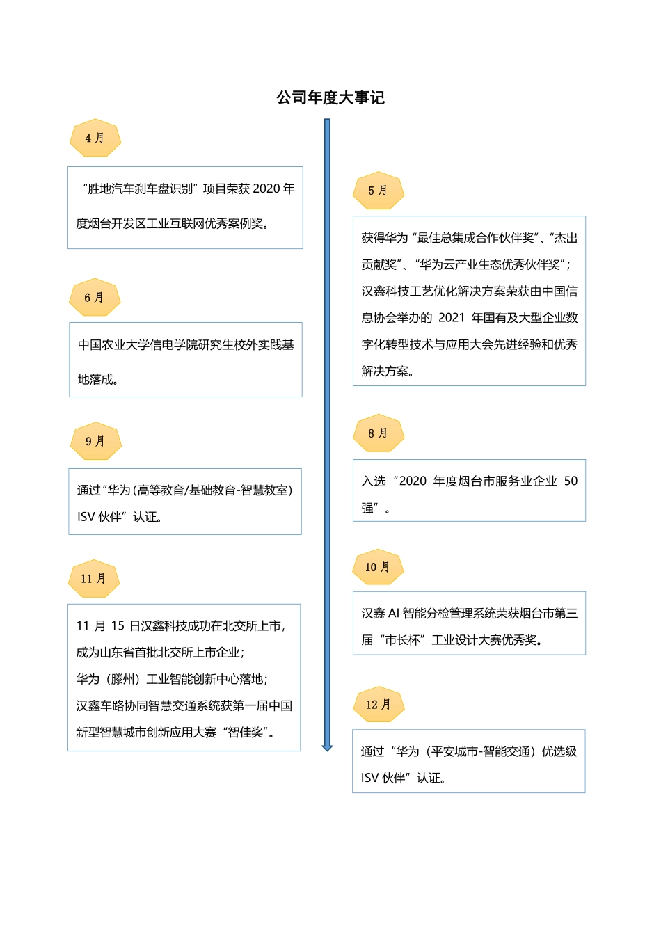837092_2021_汉鑫科技_2021年年度报告_2022-04-18.pdf_第2页