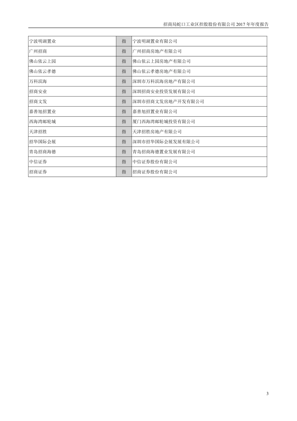 001979_2017_招商蛇口_2017年年度报告_2018-03-26.pdf_第3页