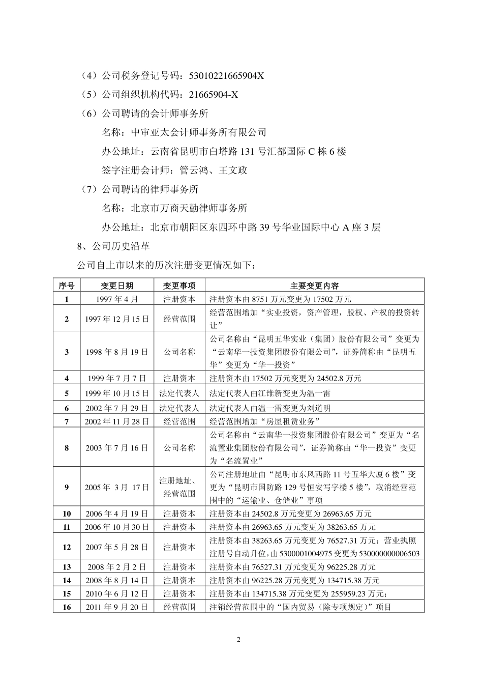 000667_2011_名流置业_2011年年度报告_2012-04-16.pdf_第3页