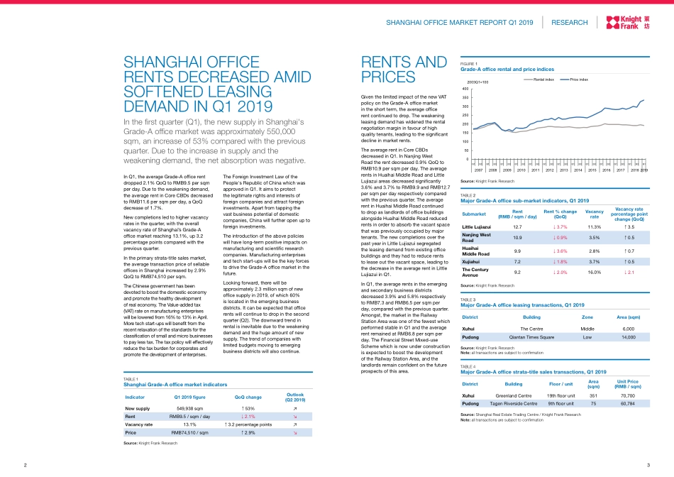 莱坊-《上海写字楼市场》报告_ 2019年 Q1-2019.5-5页.pdf_第3页