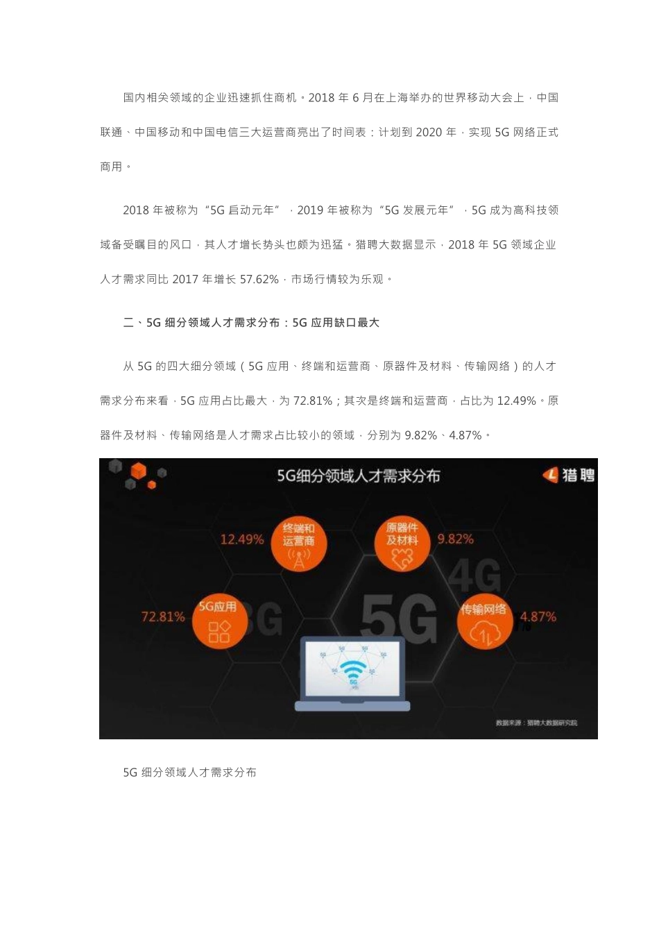 猎聘-2019年中国5G人才需求大数据报告-2019.3.4-17页.pdf_第3页