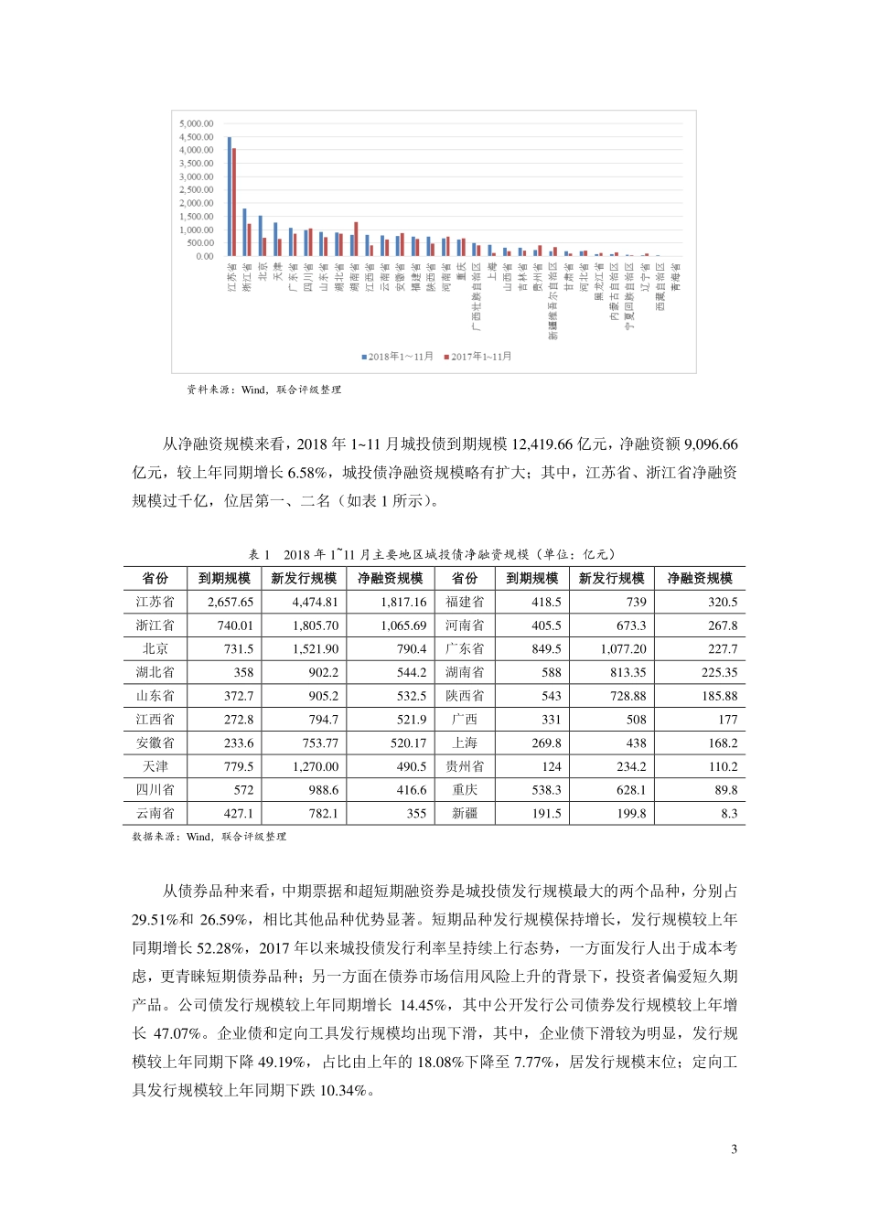 联合信用评级-2019年城投行业信用风险展望-2018.12-13页.pdf_第3页