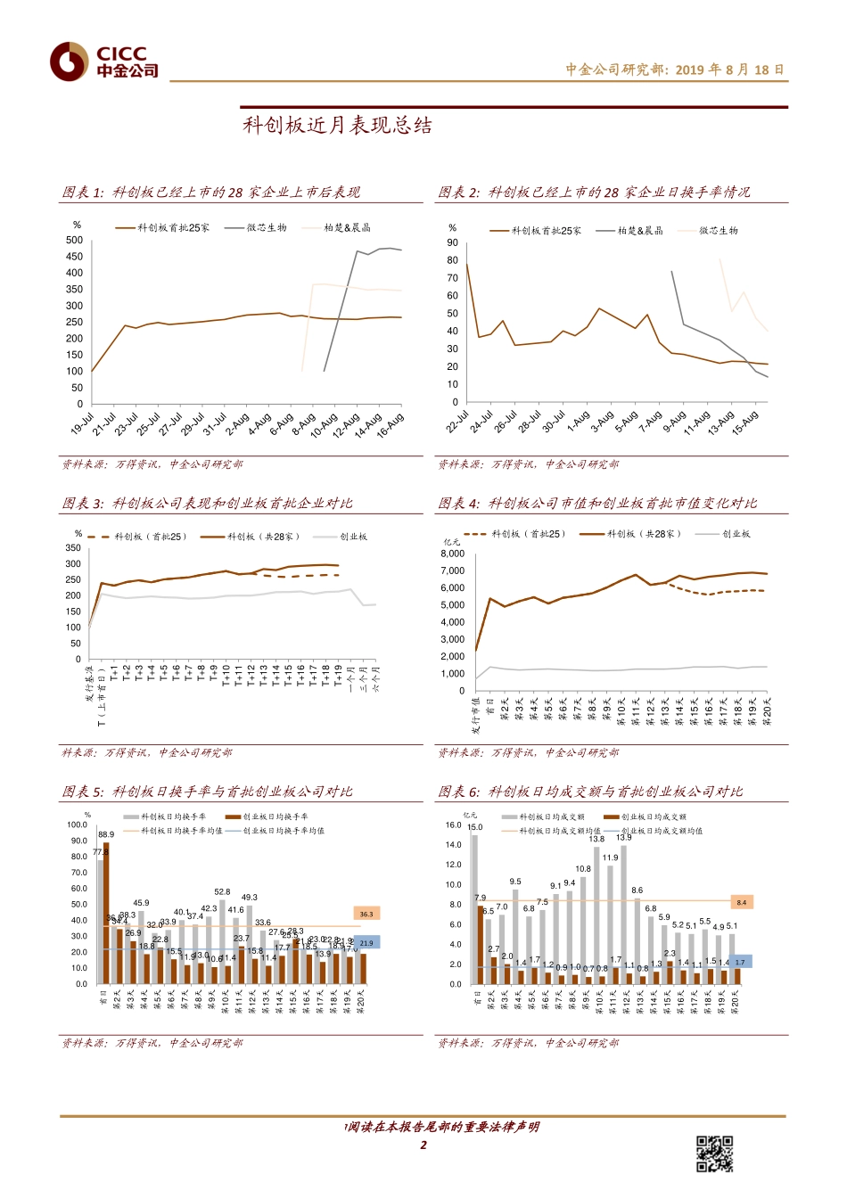 科创板系列（15）：科创板近月表现总结-20190818-中金公司-13页.pdf_第3页