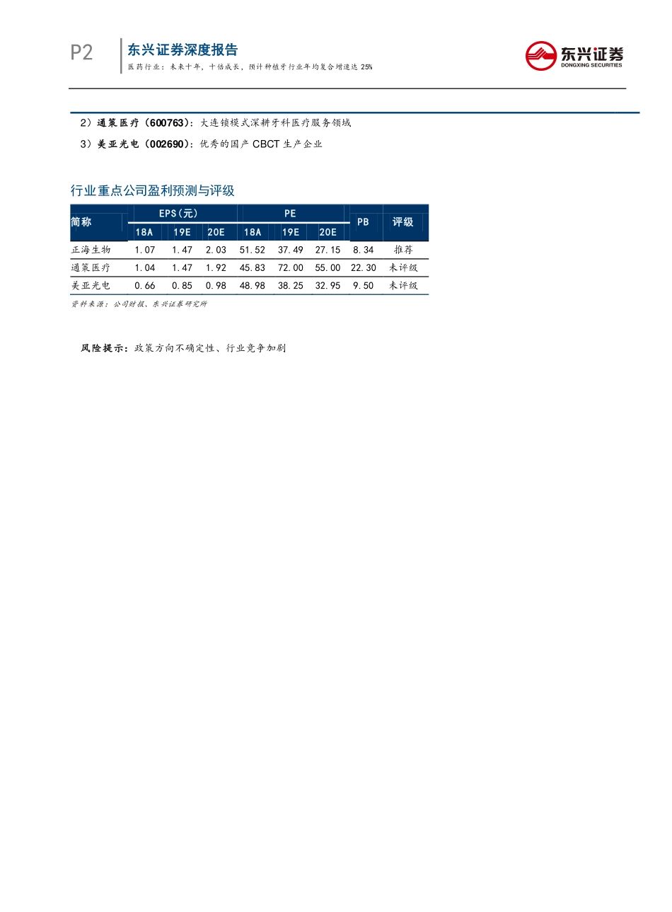 口腔行业专题报告系列之一：未来十年十倍成长预_计种植牙行业年均复合增速达25%_-20191115-东兴证券-27页.pdf_第3页