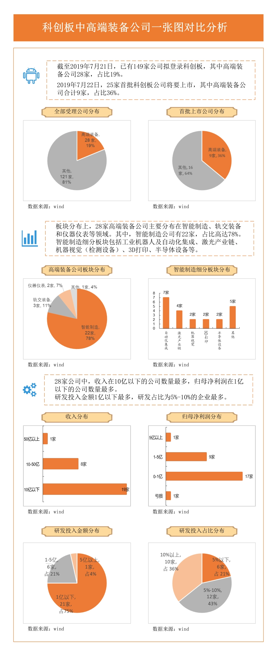 科创板中高端装备公司一张图对比分析-20190722-平安证券-27页.pdf_第1页