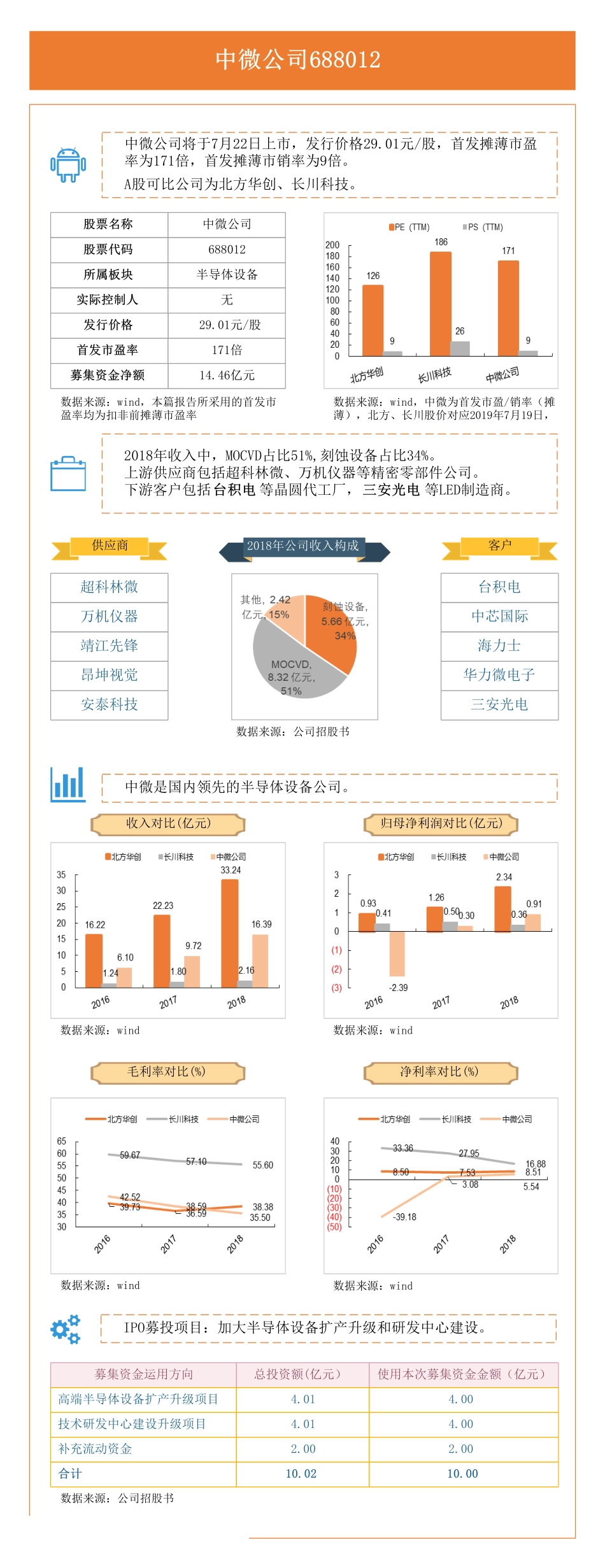 科创板中高端装备公司一张图对比分析-20190722-平安证券-27页.pdf_第3页