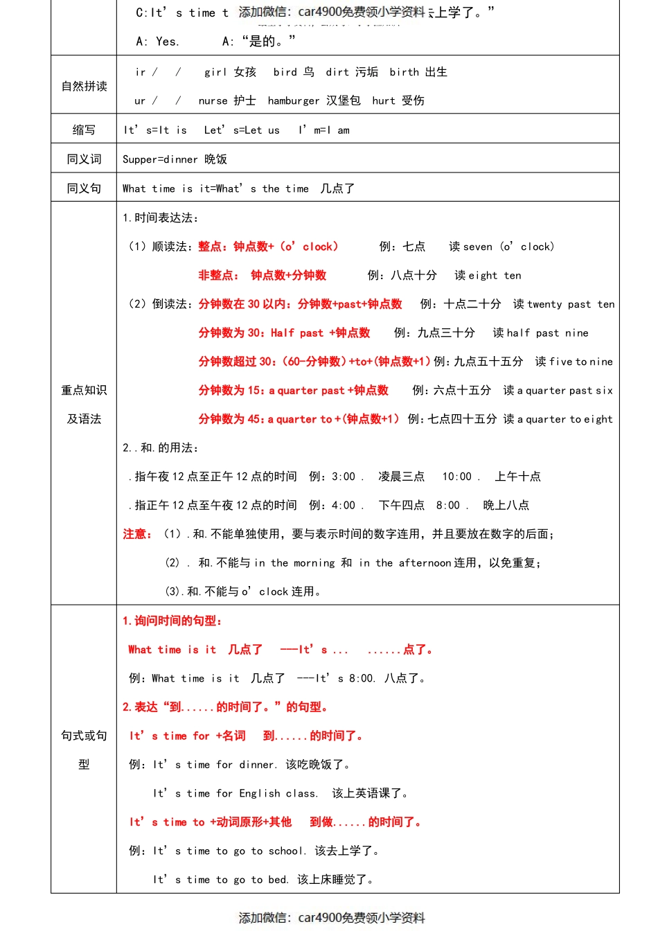 四年级下册英语第二单元知识点总结（）.pdf_第3页