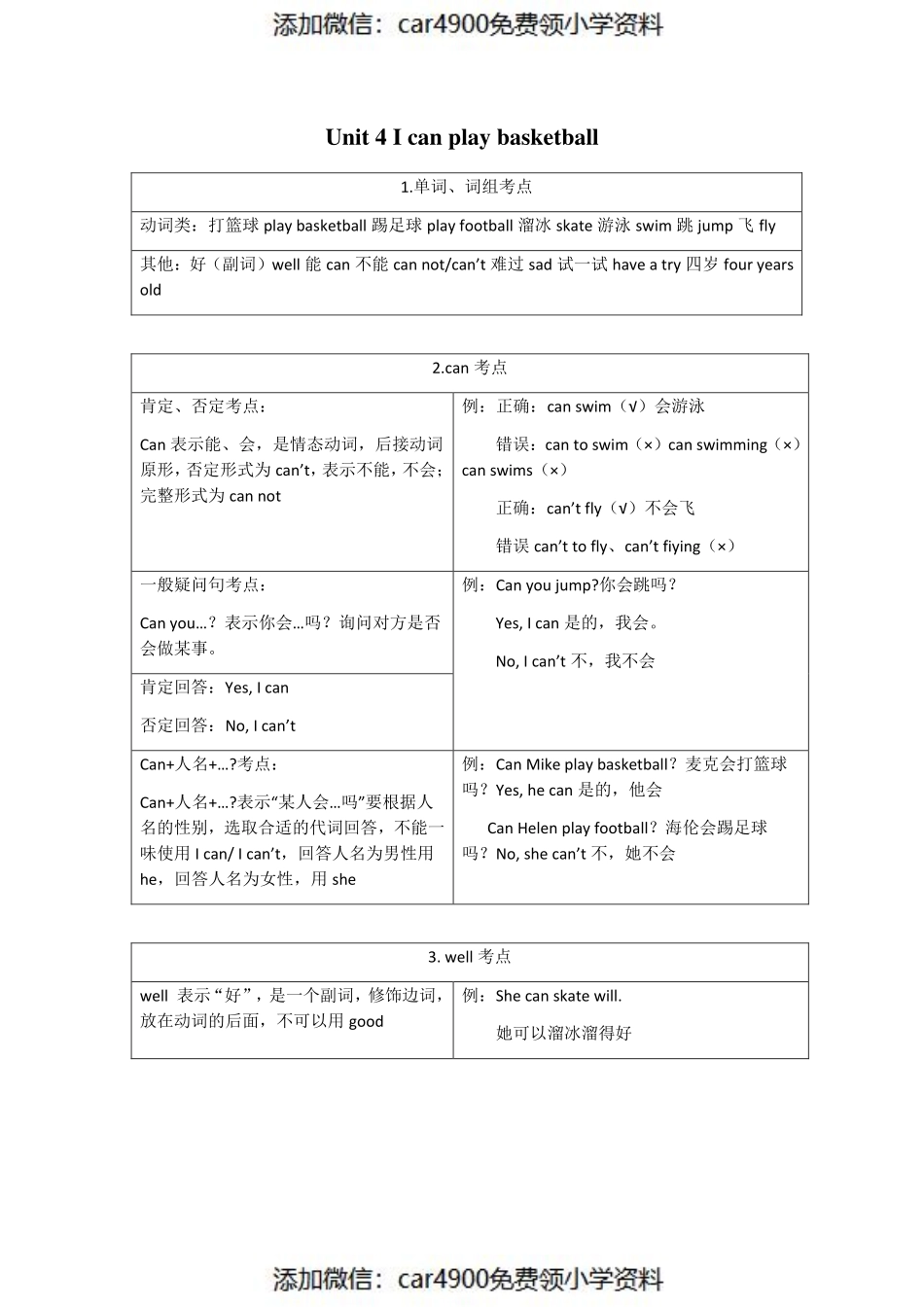 四（上)译林版英语：Unit4 知识点梳理（）.pdf_第1页