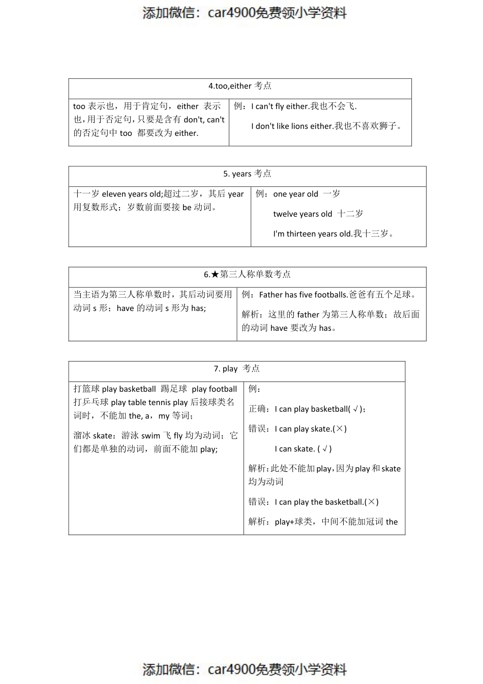 四（上)译林版英语：Unit4 知识点梳理（）.pdf_第2页