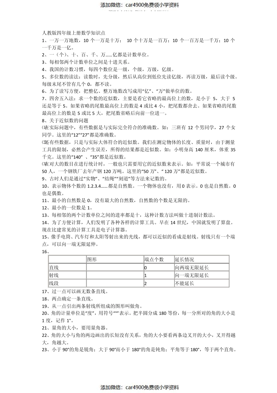 四年级上册数学知识点（）.pdf_第1页
