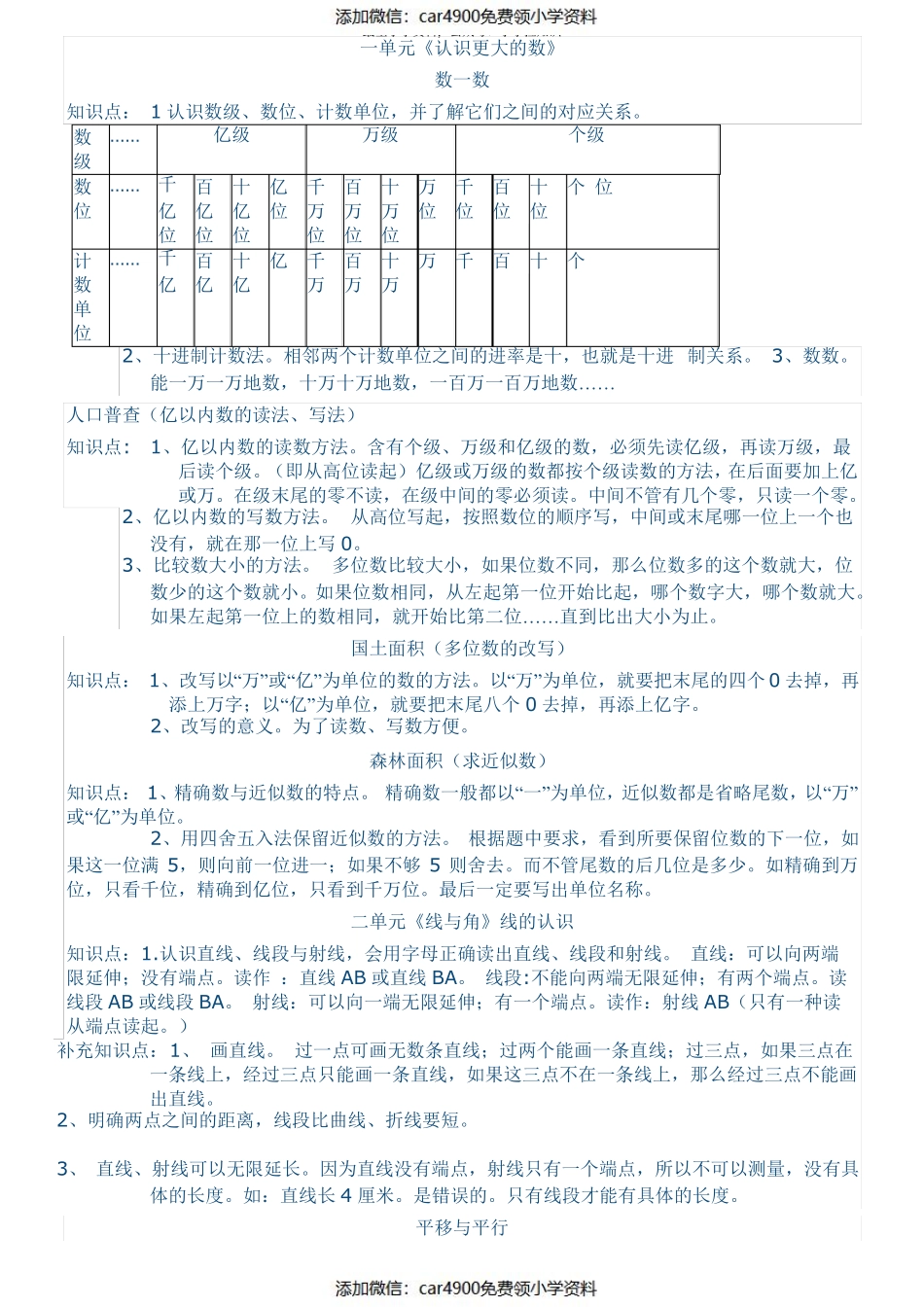 人教版小学数学四年级上册知识点归纳(1)（）.pdf_第1页