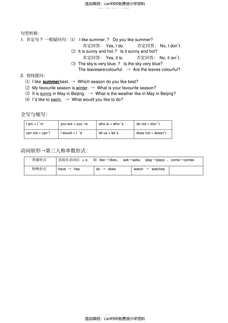 人教版小学五年级英语下册知识点整理（）.pdf_第3页