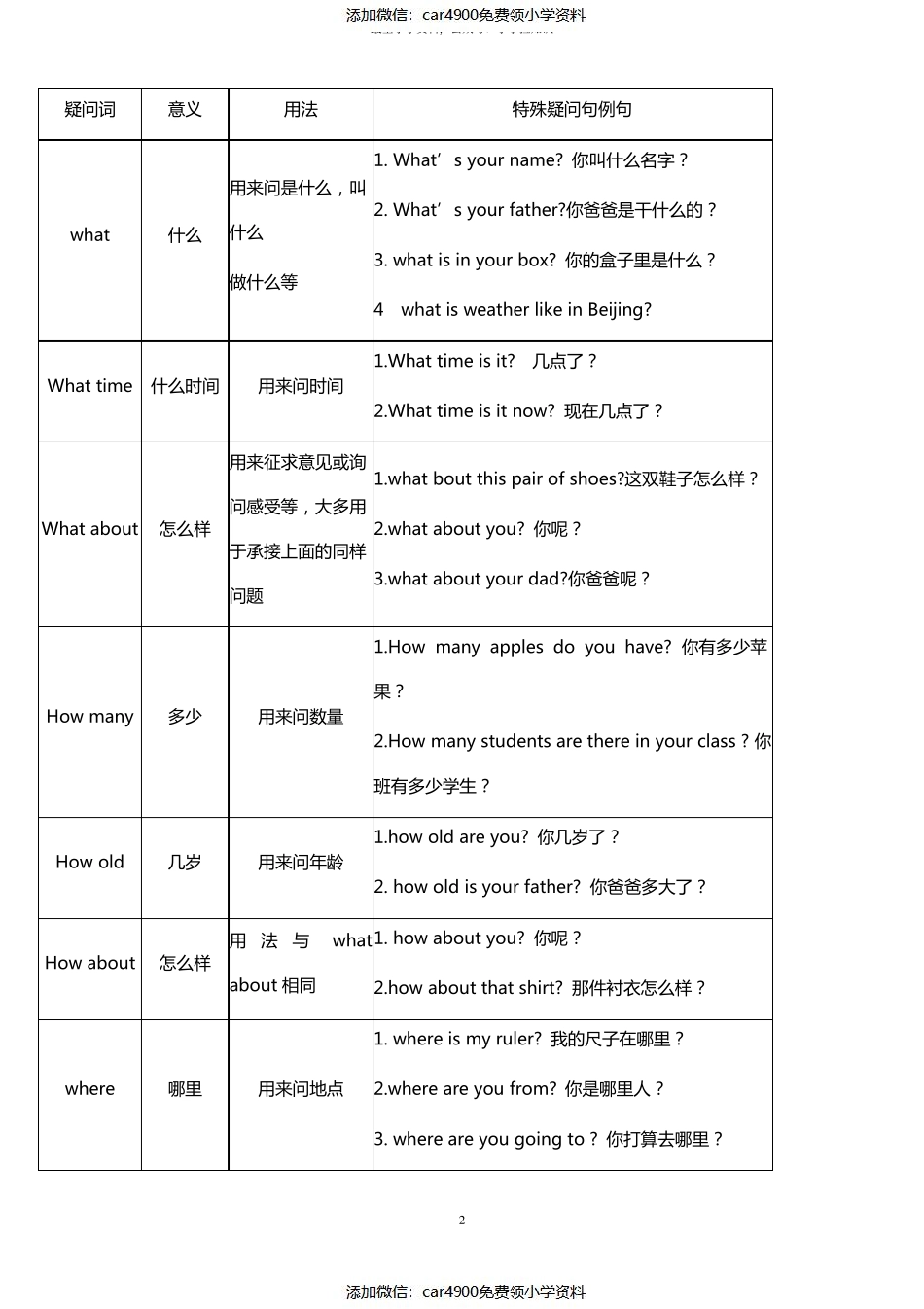小学四年级上册英语知识点归纳整理（）.pdf_第2页