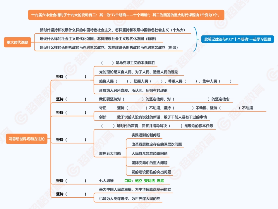 03、补充框架：六个坚持和重大时代课题_.pdf_第1页