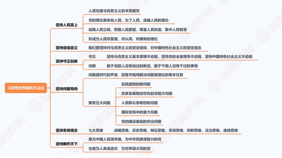 03、补充框架：六个坚持和重大时代课题_.pdf_第2页