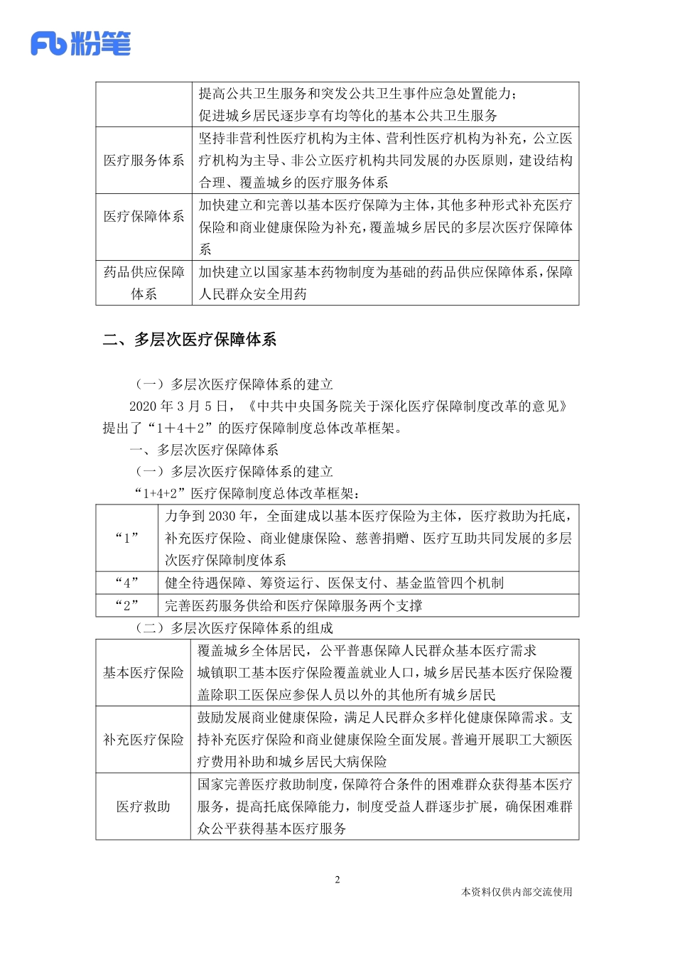 11.03-二十大热点速递：医疗2-李晓棠_20221103095349.pdf_第3页