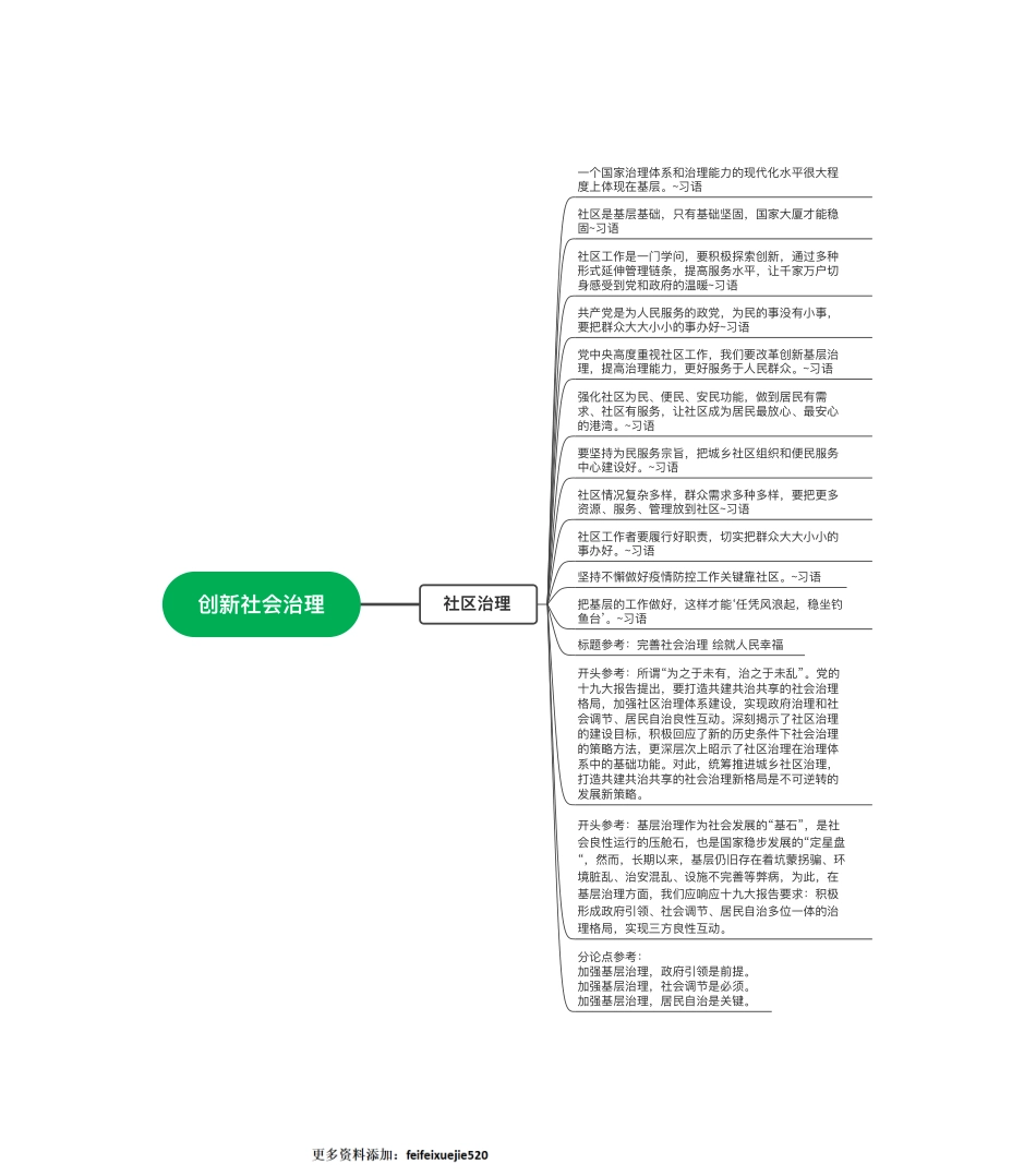 社区治理.pdf_第1页