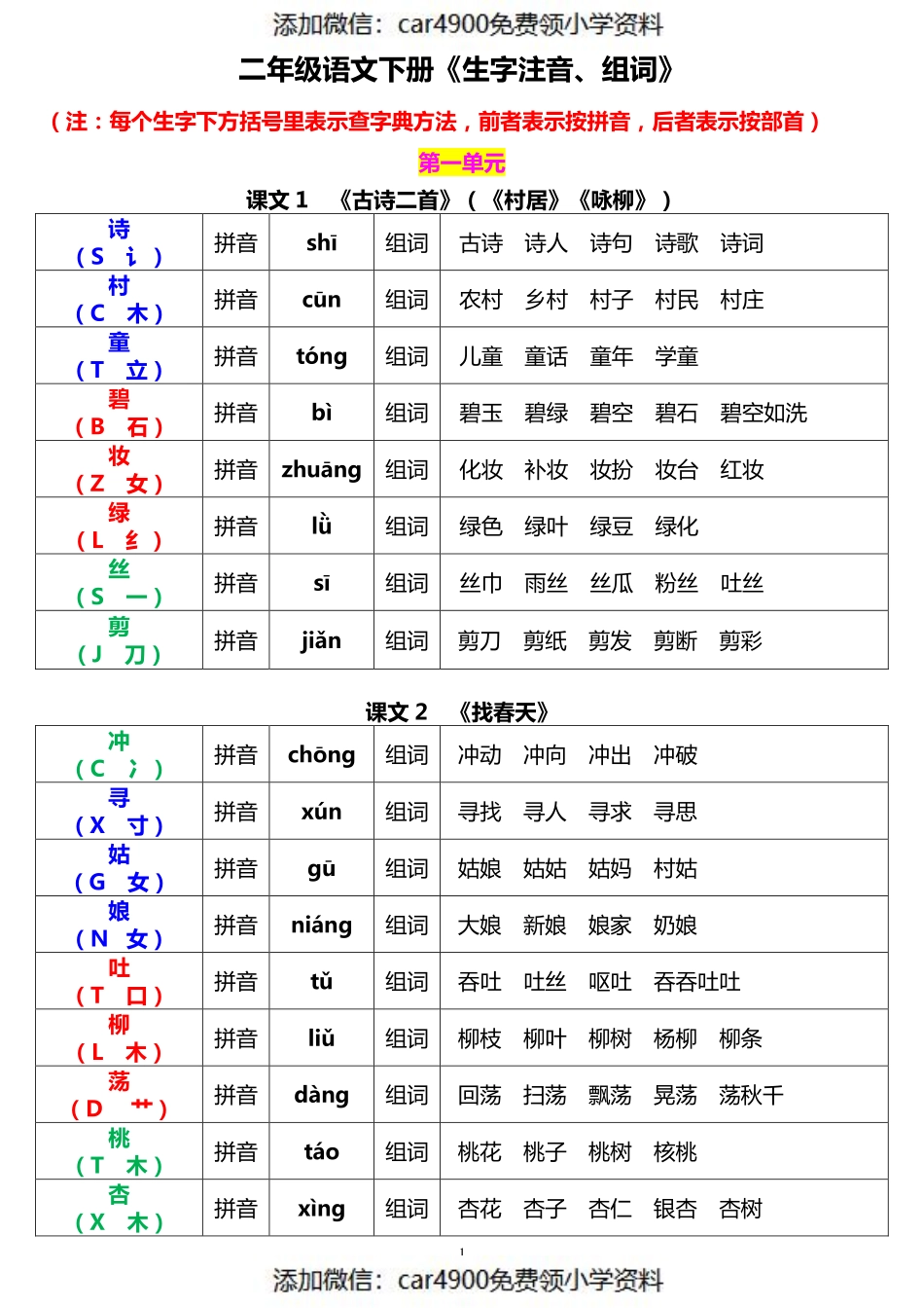 二年级语文下册《生字音序、部首、注音、组词》1.20(1).pdf_第1页
