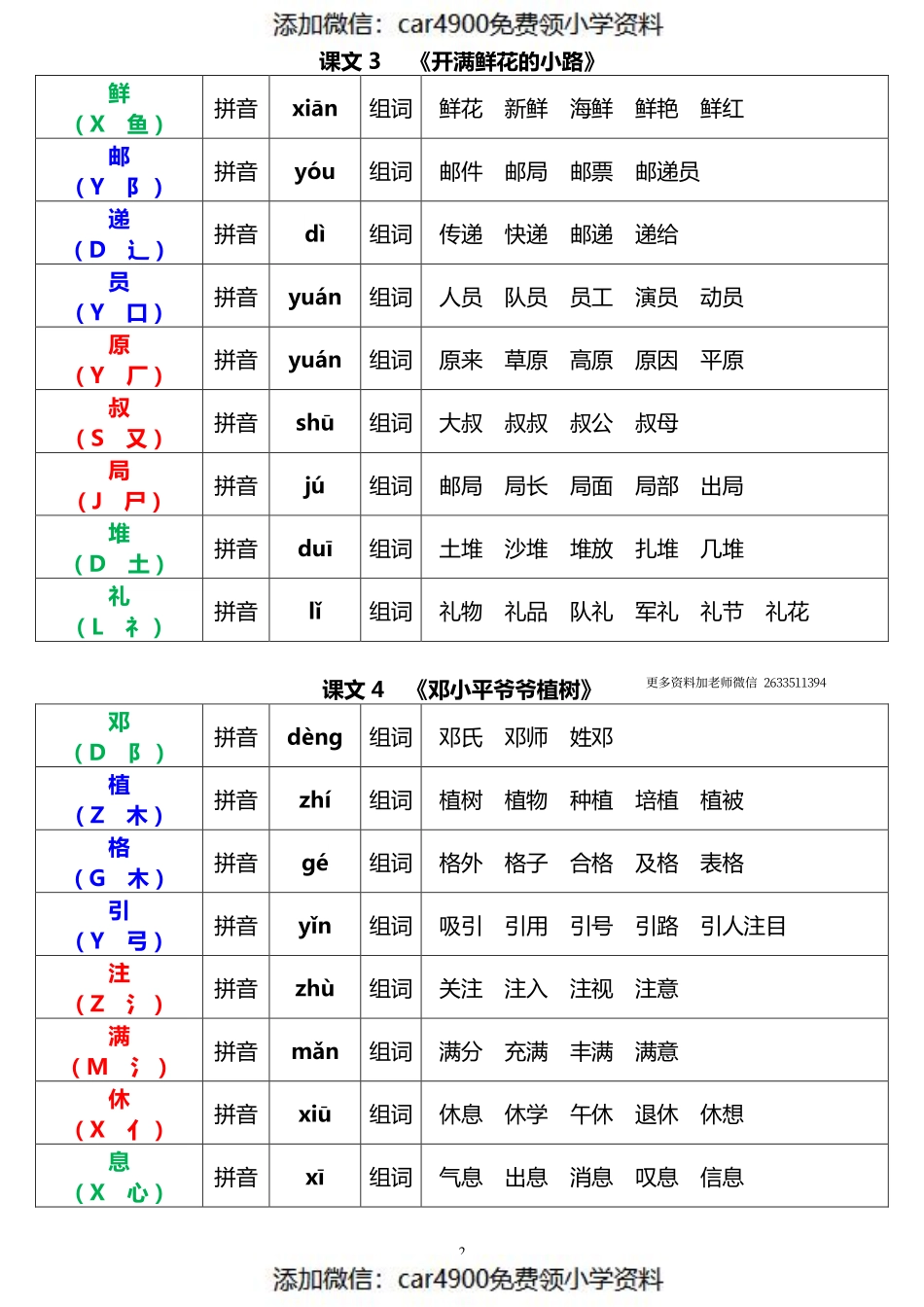 二年级语文下册《生字音序、部首、注音、组词》1.20(1).pdf_第2页