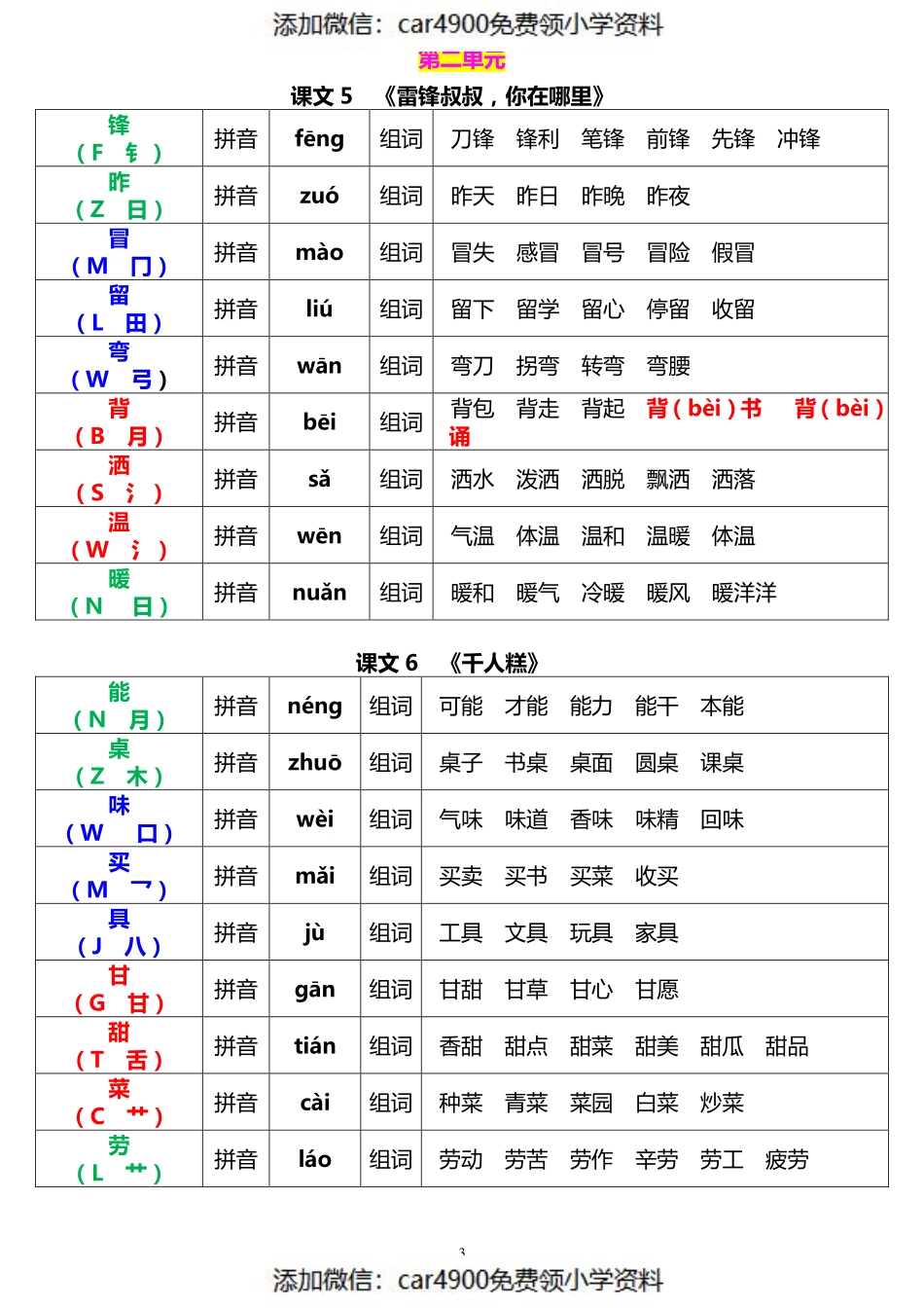 二年级语文下册《生字音序、部首、注音、组词》1.20(1).pdf_第3页