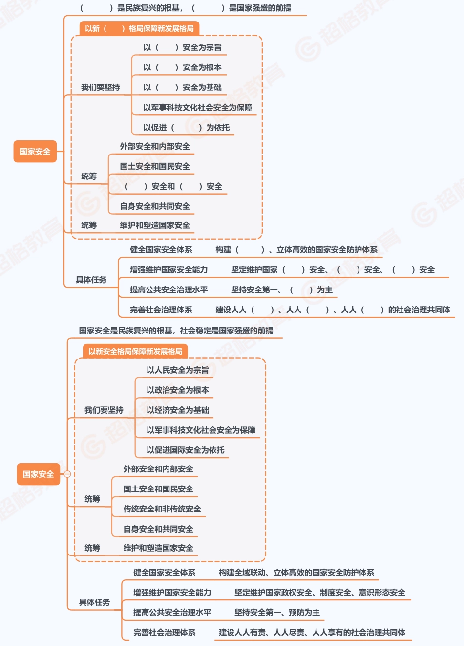 08、新举措之国家安全框架梳理_.pdf_第1页