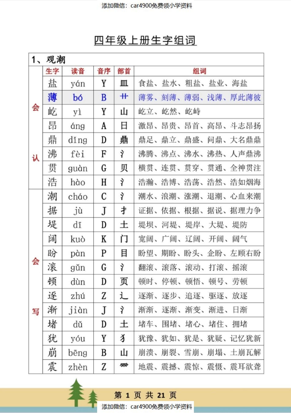 四年级上册生字组词（）(1).pdf_第1页