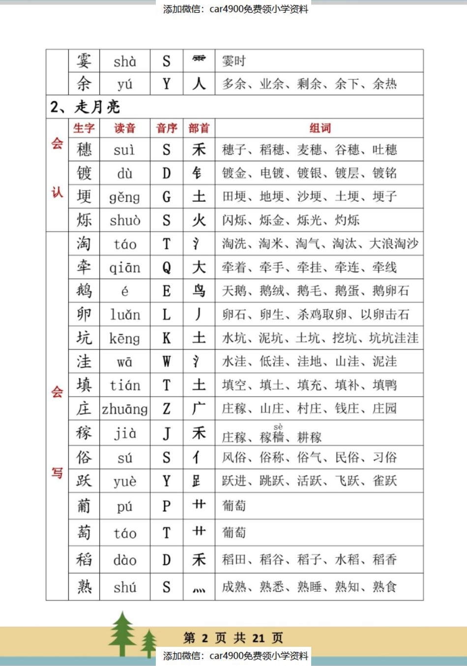 四年级上册生字组词（）(1).pdf_第2页