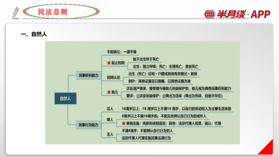 半月谈 职测法律常识48天民法讲义.pdf_第3页
