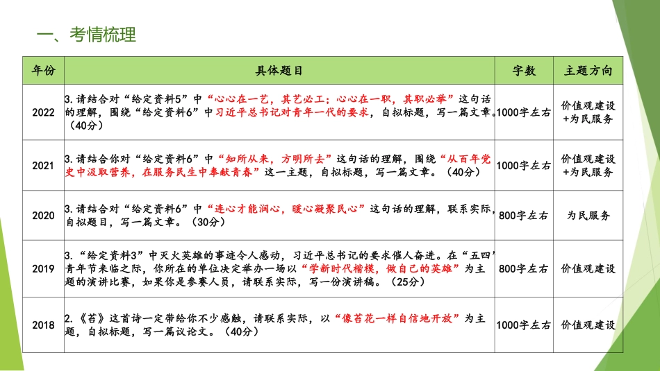 冲刺7-作文1.pdf_第3页
