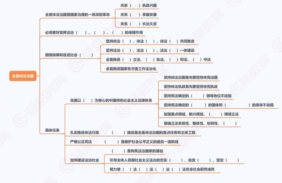 06、新举措之全面依法治国框架梳理_.pdf_第1页