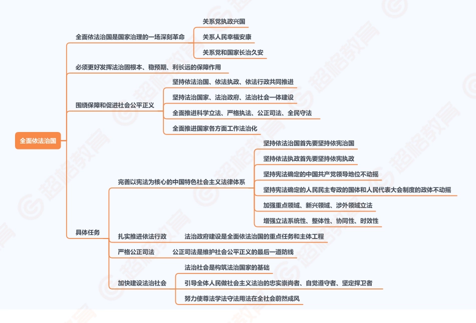 06、新举措之全面依法治国框架梳理_.pdf_第2页
