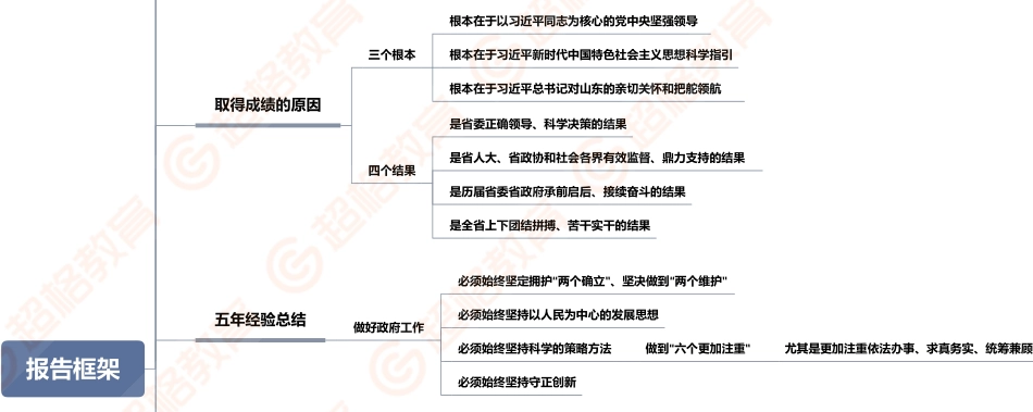 18、报告框架_.pdf_第3页