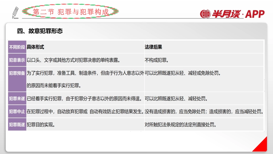 半月谈公共基础知识刑法②讲义.pdf_第2页