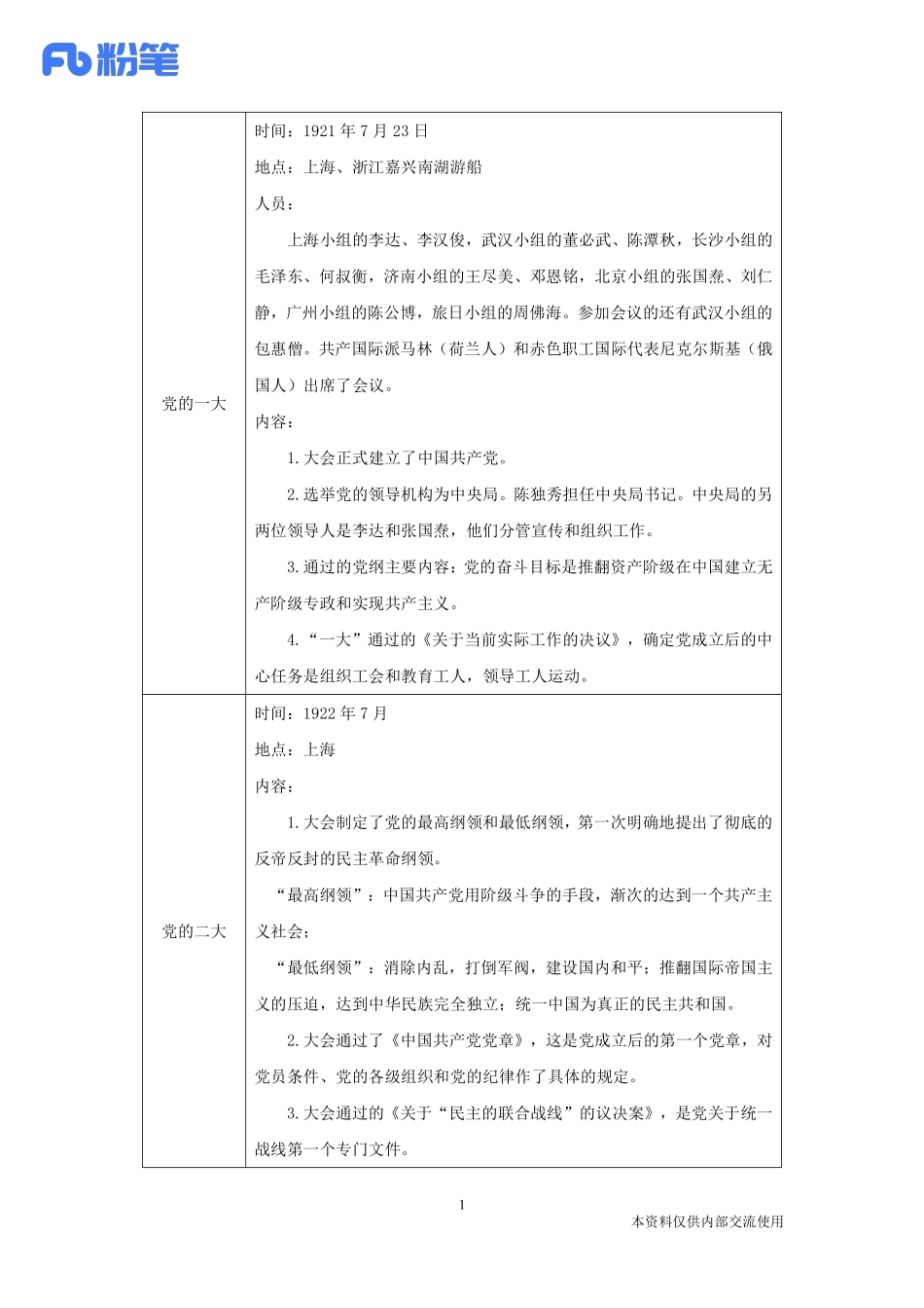 常识-党史知识.pdf_第2页