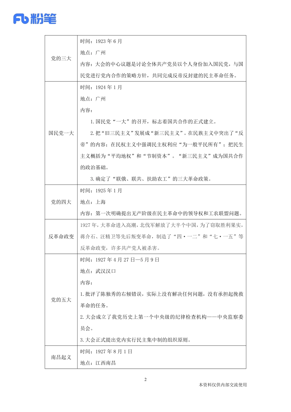 常识-党史知识.pdf_第3页