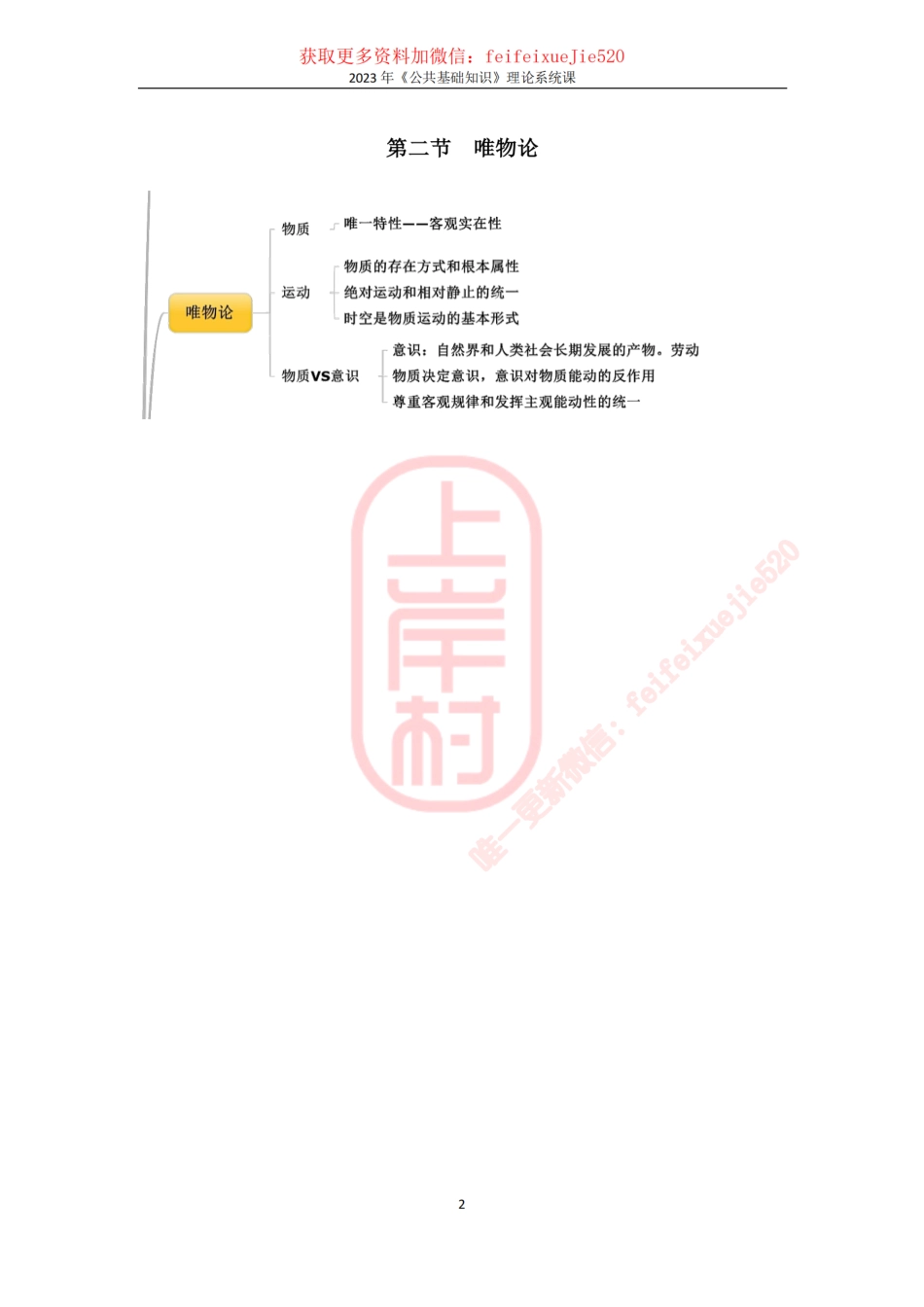 第七章马克思主义哲学原理（简） .pdf_第2页