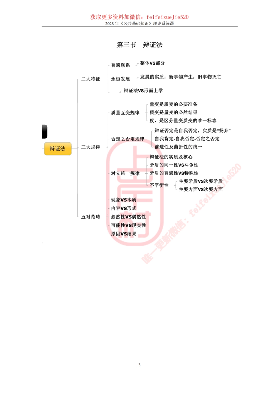 第七章马克思主义哲学原理（简） .pdf_第3页